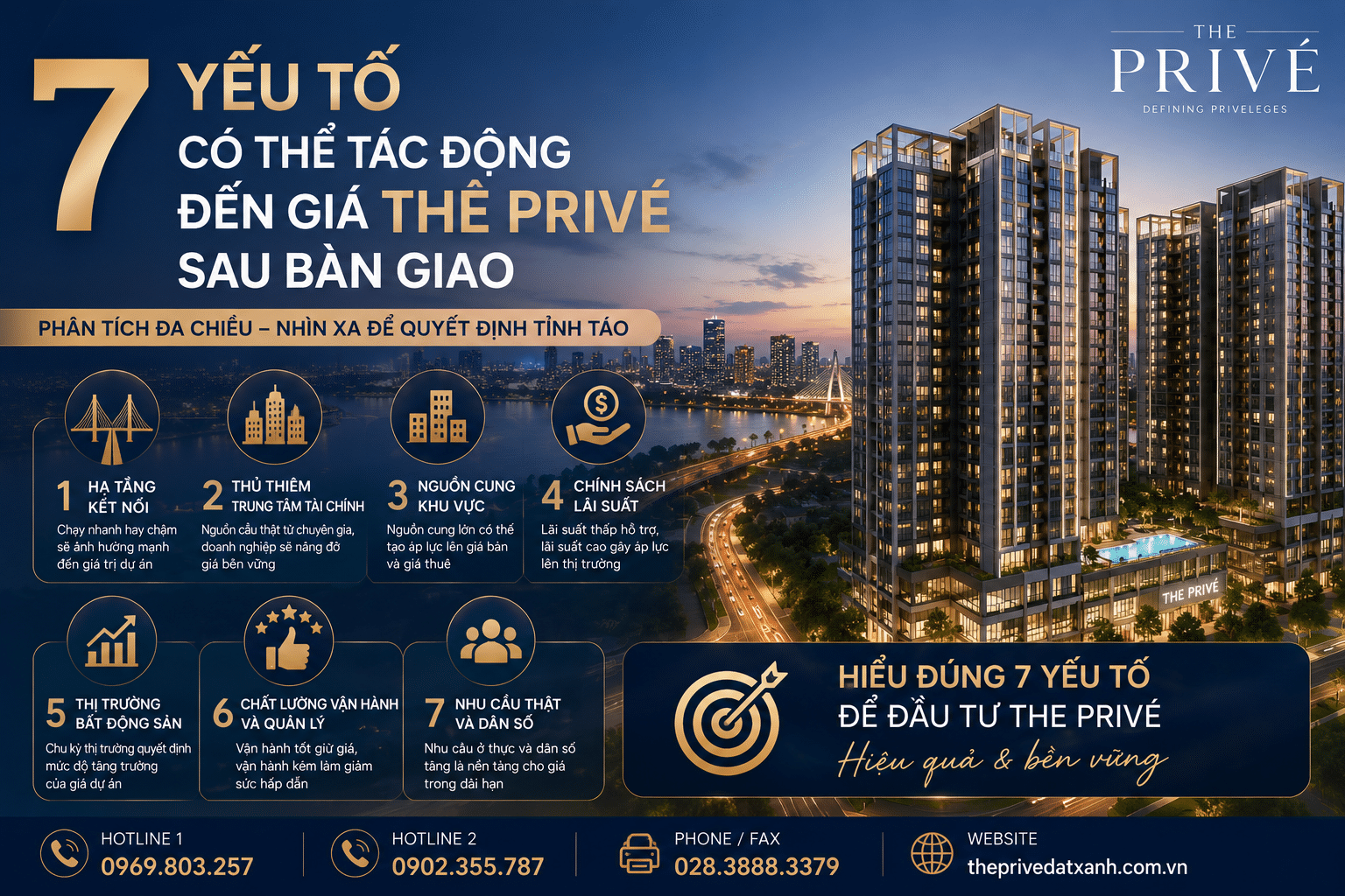 7 Yếu Tố Có Thể Tác Động Đến Giá The Privé Sau Bàn Giao